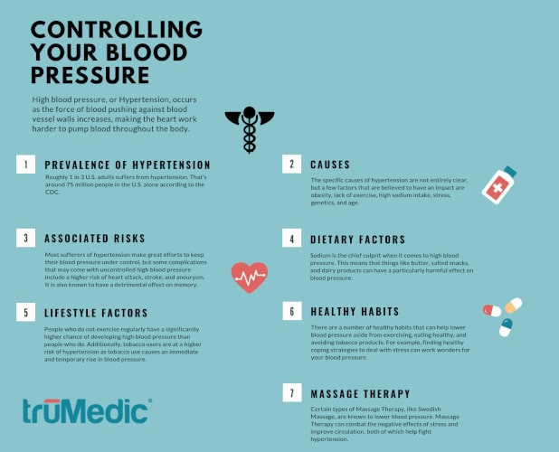 Image result for Why Does Low Blood Pressure Occur? infographics