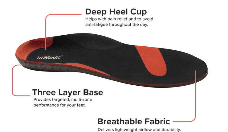 Vitala™ Insoles - Wellness